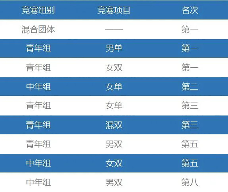 今年会·(中国大陆)认证慈善机构