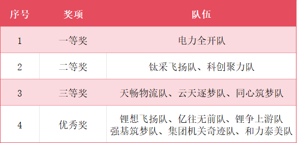 ����ᡤ(�й���½)��֤���ƻ���