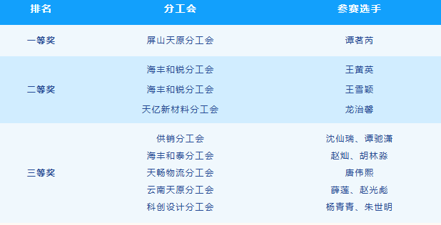 今年会·(中国大陆)认证慈善机构